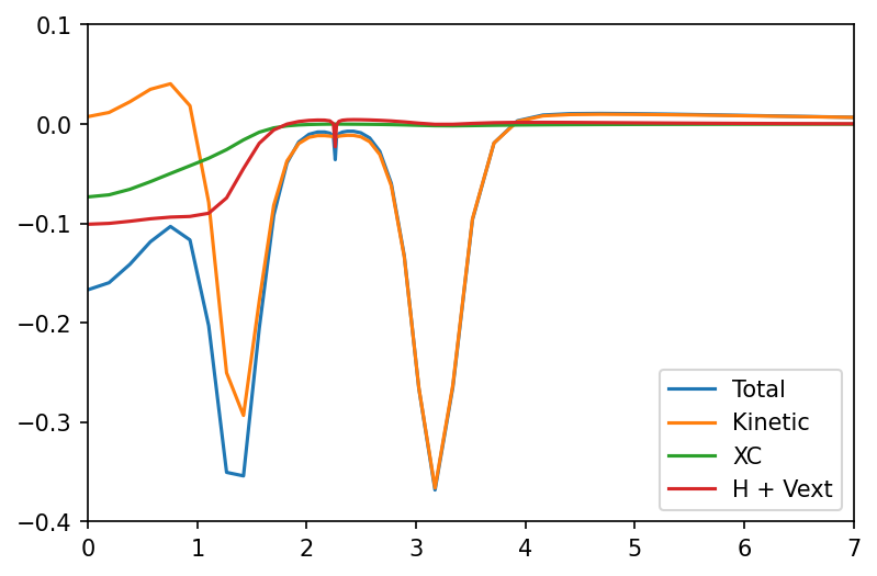 ../../_images/examples_INV_PDFT_Calculation_Be2_Orbital_4_1.png