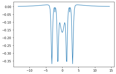 ../../_images/examples_INV_PDFT_Calculation_Be2_Orbital_5_1.png