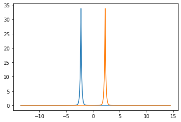 ../../_images/examples_INV_PDFT_Calculation_Be2_Orbital_8_1.png