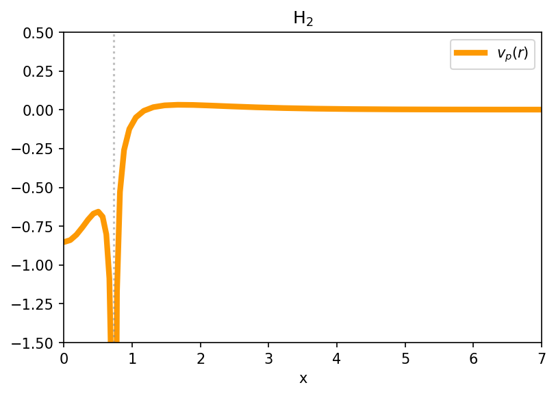 ../../_images/examples_INV_PDFT_Calculations_H2_9_1.png