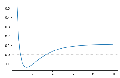 ../../_images/examples_STRETCHING_H2_Stretched_LDA_3_1.png